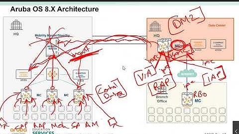 Aruba ACMA training 7