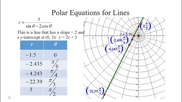 Polar Equations for Lines