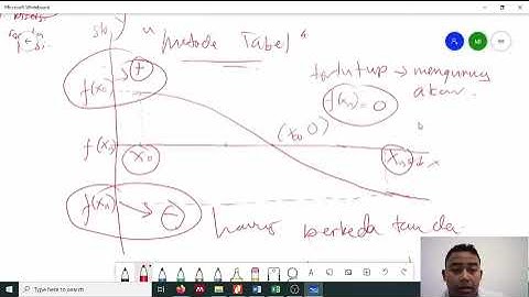 Metode Numerik | Pertemuan 3| Akar Persamaan Non Linear: Metode Tabel