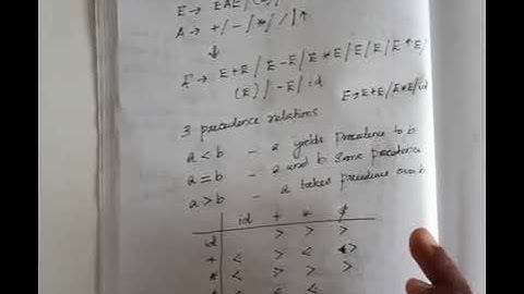 KTU CS304 Compiler Design|S6CS/IT|Module 3 Part 3|Operator Precedence Parsing