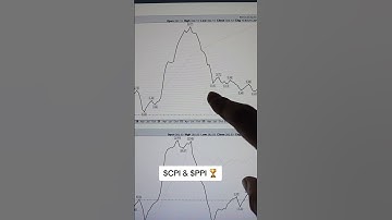 $CPI & $PPI 🏆