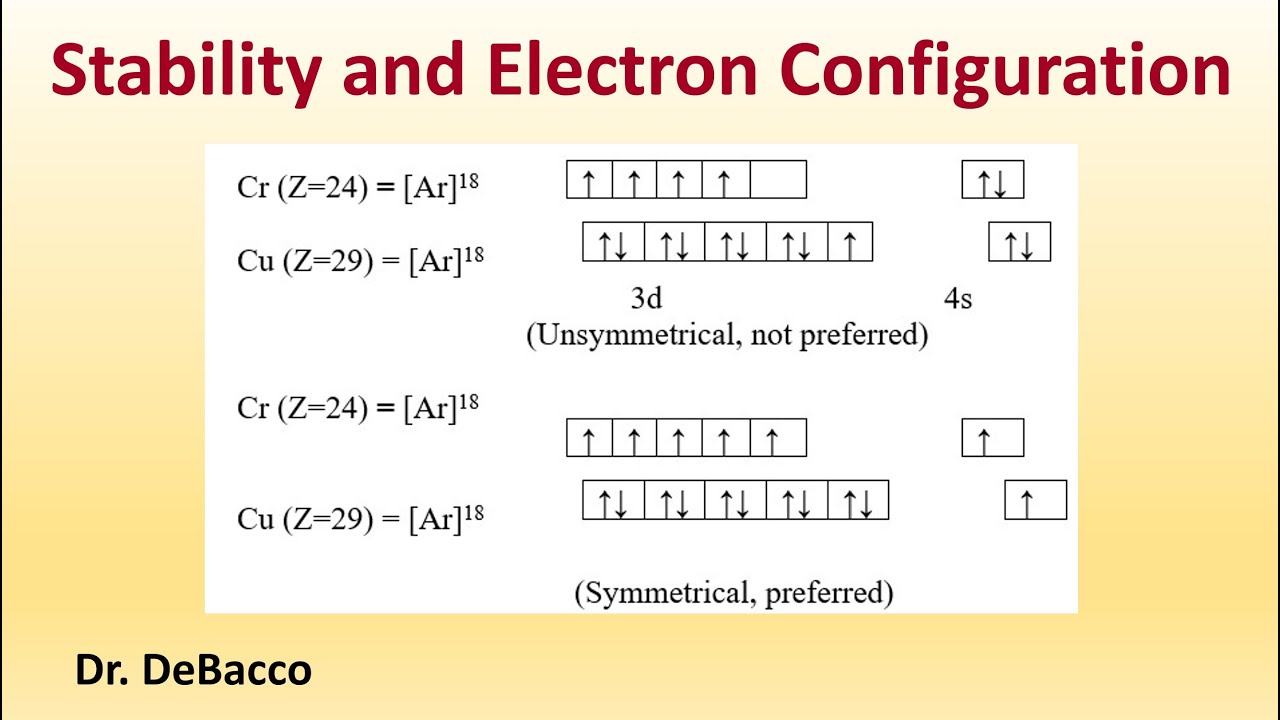 Stability and Electron Configuration