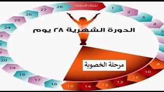 دورة التزاوج و دورة الطمث 💣👌 3 ثانوي 2022