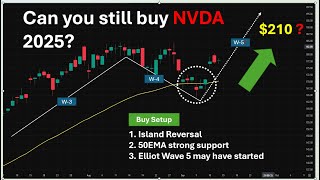 Nvidia: Top 7 Reasons to Buy NVDA (Nvidia Stock) now for beginners/ Smart buy NVDA right now!