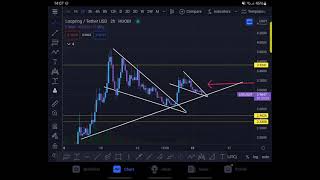 LOOPRING...$LRC...where is it going ?????