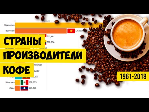 Основные страны-производители кофейных зерен 1961-2018