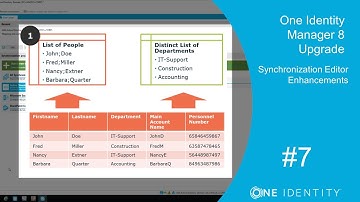 One Identity Manager | Identity Manager 8.0.0 Upgrade #7 | Synchronization Editor Enhancements