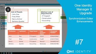Famous One Identity Manager | Identity Manager 8.0.0 Upgrade #7 | Synchronization Editor Enhancements Wealth
