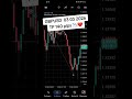 GBPUSD 03 03 2026 llegó a su TP 140 pips #p#elpoetadeltrading #dinero