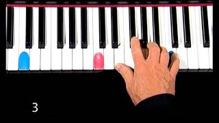 How to play Get Back | The Beatles | Piano Lesson 3