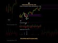 Bitcoin’s Support Zone Locked In
