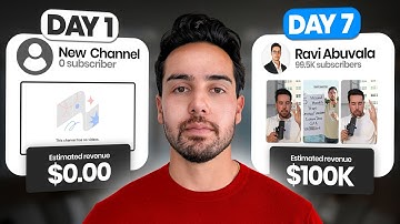 The ENTIRE System To Go From $0-$1,000,000+ On YouTube