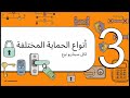 ما هو الفايروول وكيف يحمي شبكتك Firewall Explained Network Security Gatekeeper 