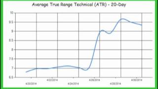 Relative Strength Index Big Charts