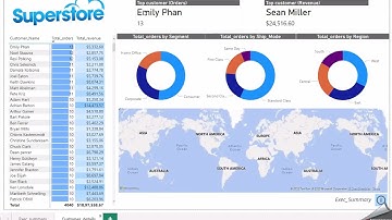 Superstore data power BI video