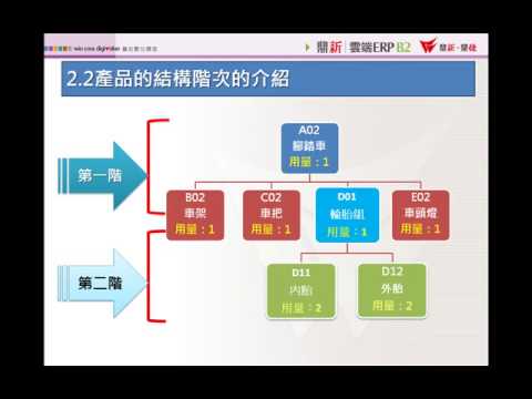 雲端ERP B2遠距主題課程：產品結構建立