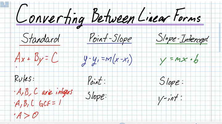 Converting Between Linear Forms - Standard, Point-Slope, Slope-Intercept
