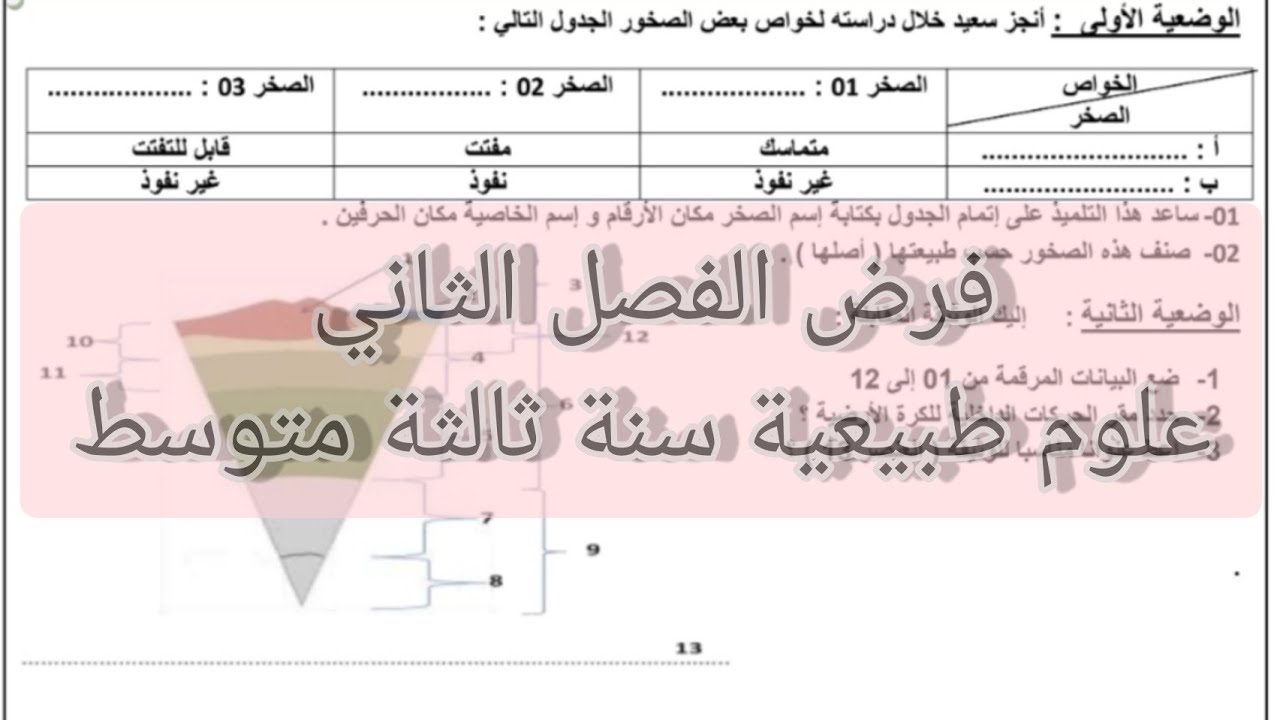 فرض الفصل الثاني علوم طبيعية سنة ثالثة متوسط