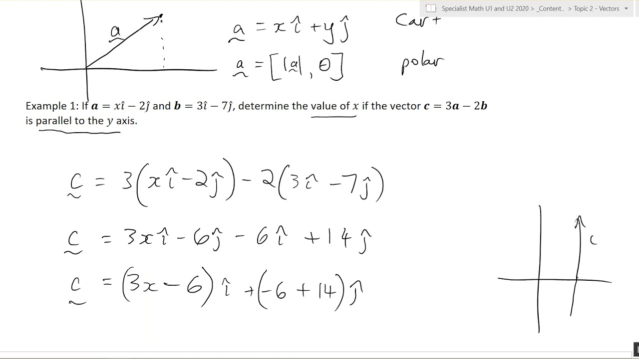 part-one-scalar-multiplication-of-vectors-youtube