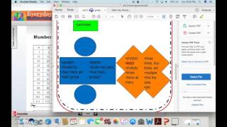 EDM Unit 2 Study Guide