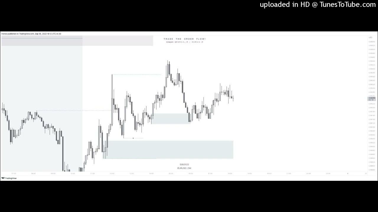3. Shaun Lee Trading Style YouTube