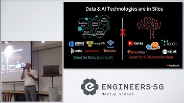 Project Hydrogen: State of the Art Deep Learning on Apache Spark - Singapore Spark+AI Meetup