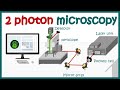 Two Photon microscope | Working principle of 2 photon microscope | Advantages of 2 Photon imaging