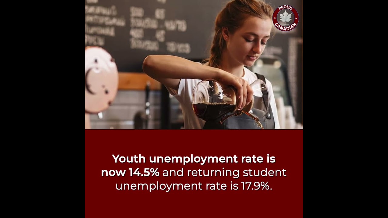 It's time to end TFWs in Canada