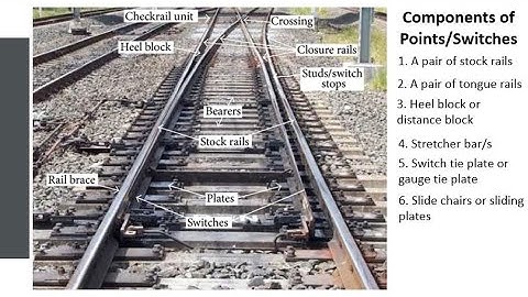 Infrastructure Engg. & Const. Tech. 2.9 (Components of Point/Switch)