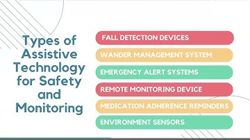 FAAST ARDC Transition Training for Assistive Technology- AT for Safety & Monitoring