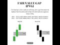 FVG - Fair Value Gap 📉#ict #trading #fvg #forex #trader #shorts