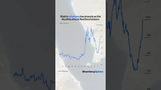 Watch oil prices skyrocket as the Houthis attack Red Sea tankers