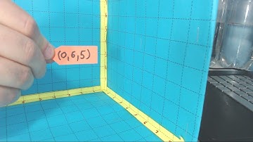 Physical demonstration of locating points in the three coordinate planes,  3d space