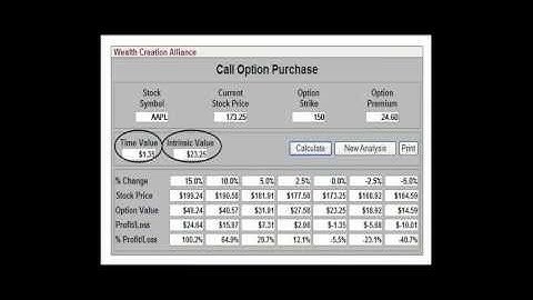 Chuck Hughes: High Accuracy Option Trading Part II