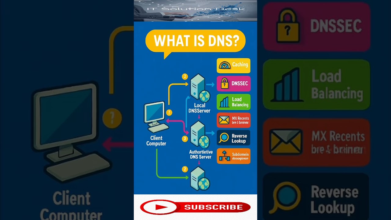 5 Minutes to Understand DNS vs VPN for Total Online Protection