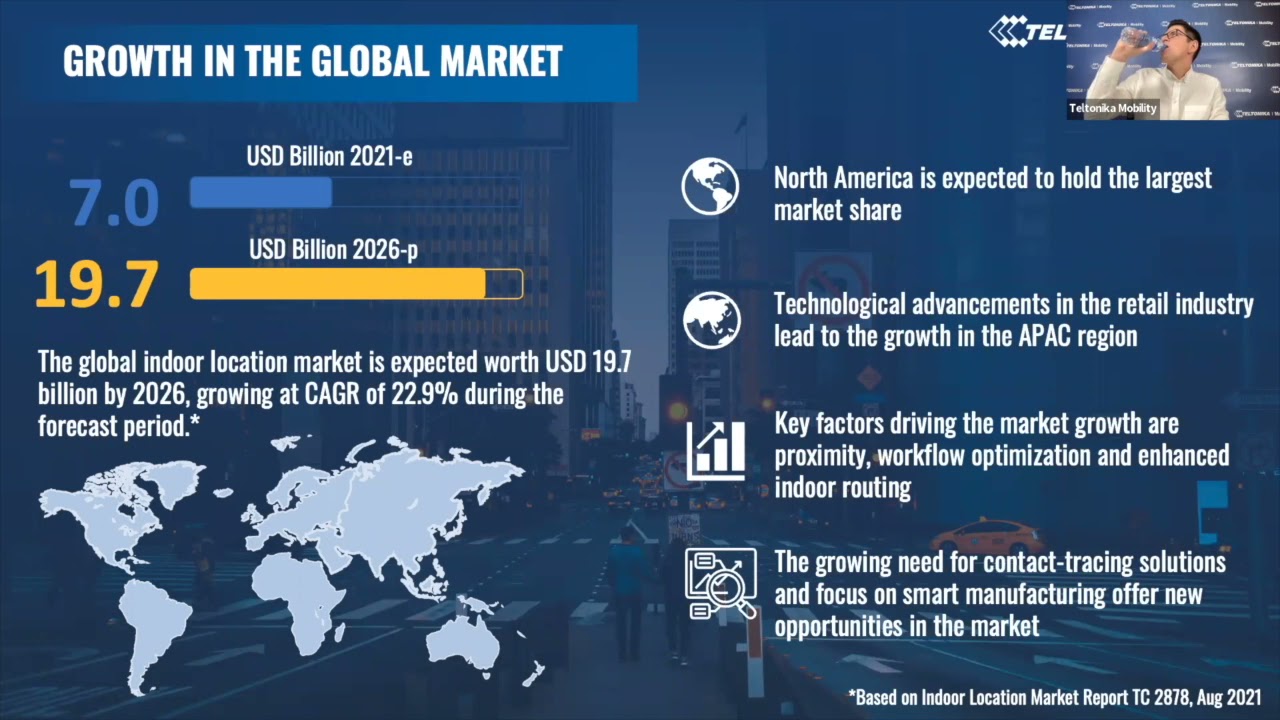 INDOOR TRACKING AND NAVIGATION - GH5200 AND BEACON SOLUTION