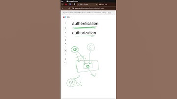 Authentication vs Authorization Explained | Key Difference in Simple Terms