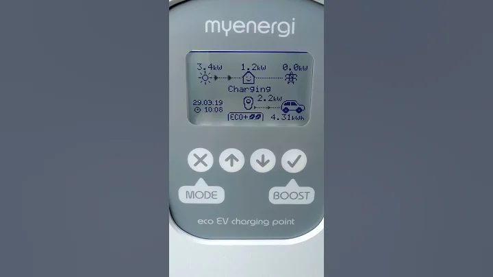 Zappi v1 ECO+ mode with solar panels