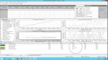 LoadRunner Controller to create Load testing scenarios for Tableau Server