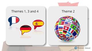A level Modern Languages, Switch, Video 1: Themes, books and films