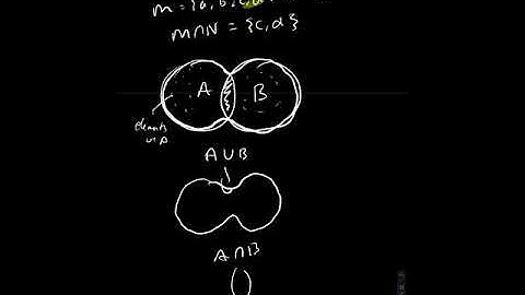 Set theory - Injective, Bijective, Surjective