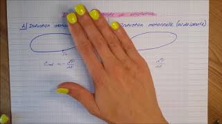 Induction: method of resolution