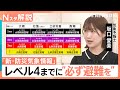 あなたの命守る「新・防災気象情報」とは、紫のレベル4(危険警報)までに必ず避難を【Nスタ解説】|TBS NEWS DIG