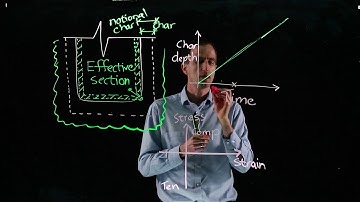 Timber Structures in Fire: Fundamentals of Design