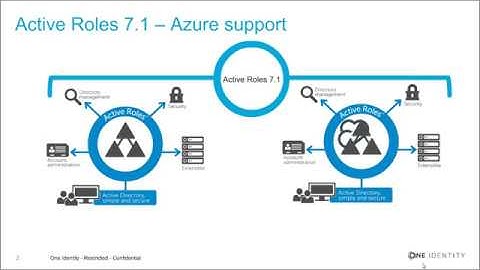 Get IAM Right Insight Series: Identity Lifecycle Management in a hybrid AD environment