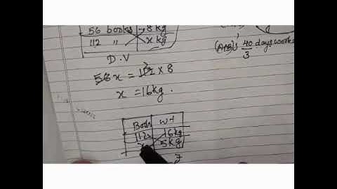 Class-7, Subject-Maths, Video-39, Chapter-7, Unitary method, Part-1 by Mrs Jaya P Nair