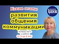 Какие этапы развития общения и коммуникации должны быть у ребёнка от 0 до 2 лет.