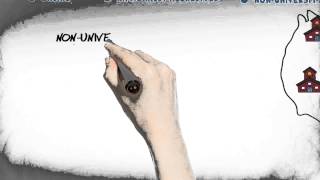 iteachTEXAS Whiteboard Video
