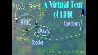 A Virtual Tour of RHIC (1999)