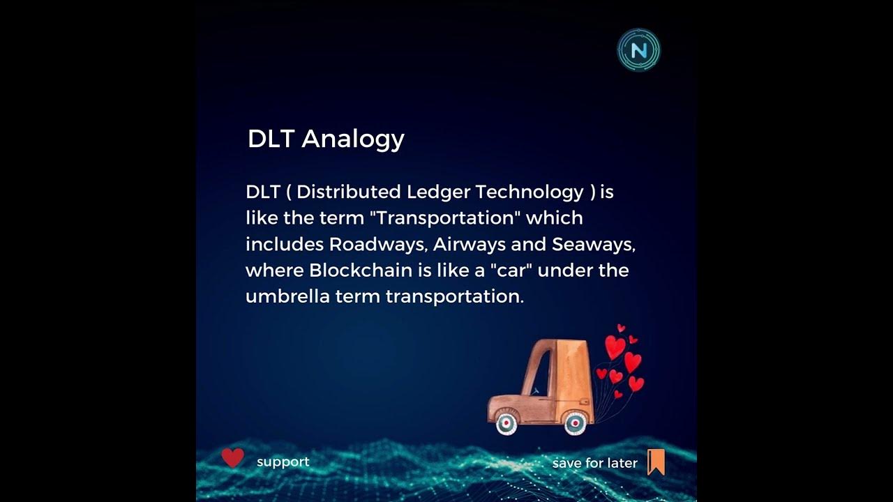DLT Distributed Ledger Technology Explained NBIC YouTube